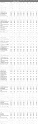 Assessing interstate racial and socioeconomic disparities in newborn screening policies in the United States